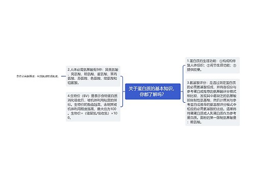 关于蛋白质的基本知识，你都了解吗？