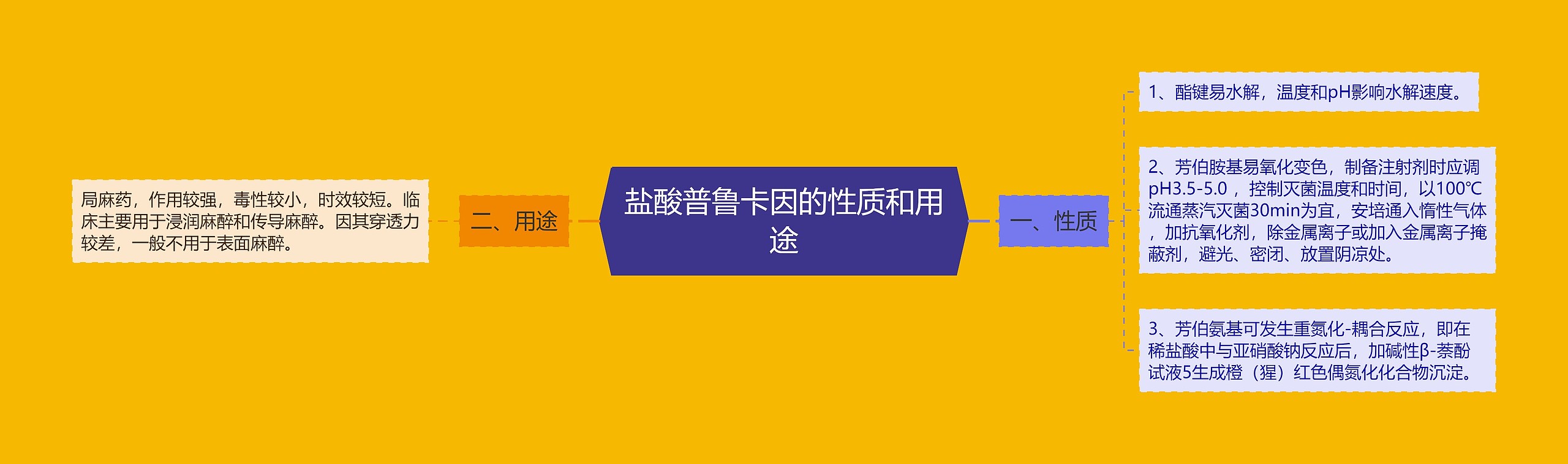 盐酸普鲁卡因的性质和用途思维导图