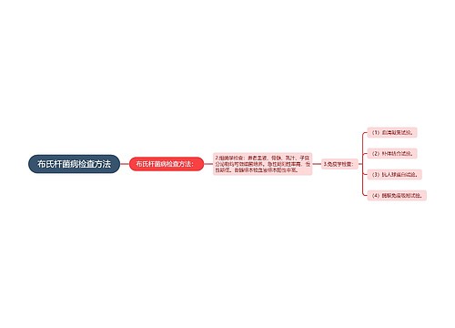 布氏杆菌病检查方法