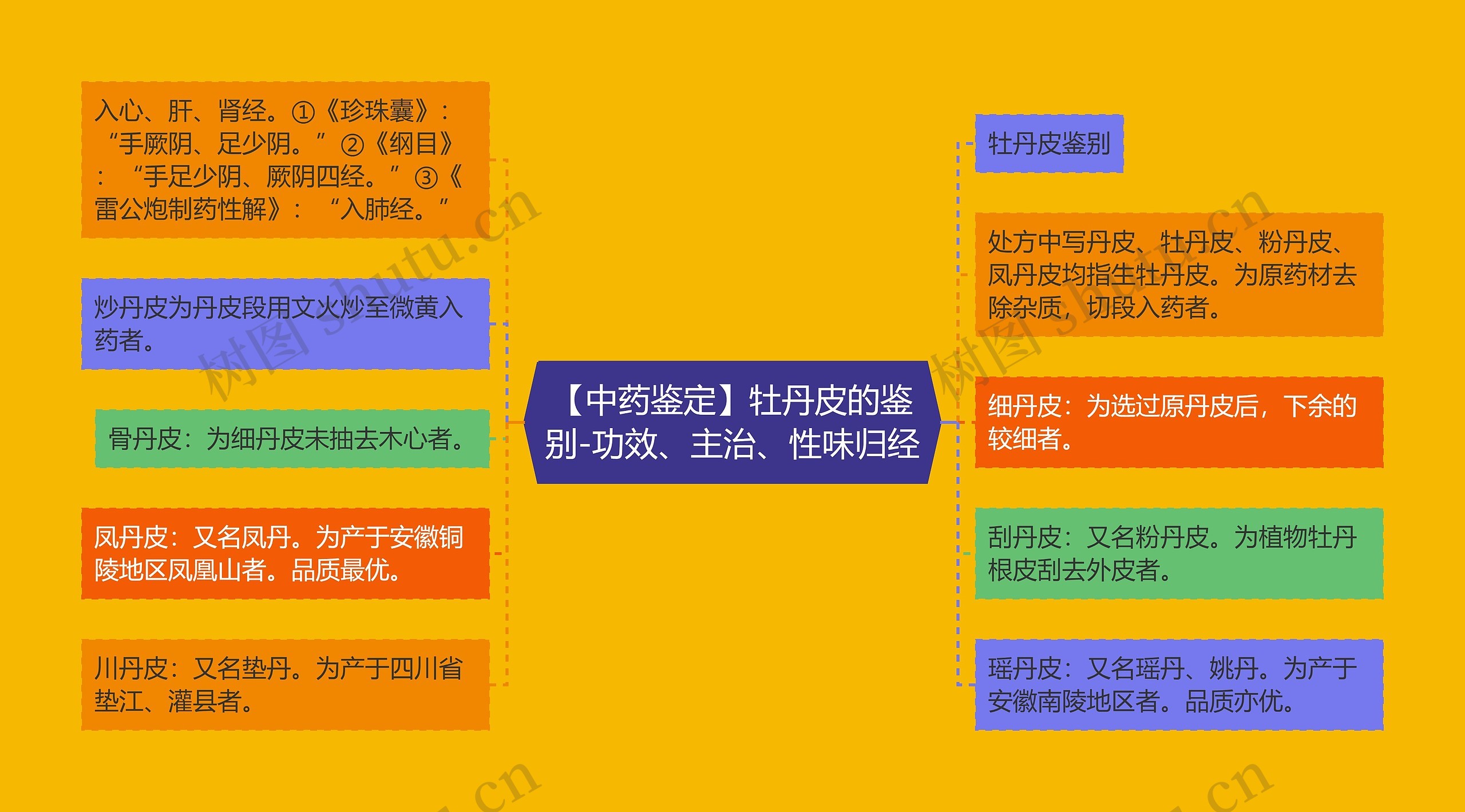 【中药鉴定】牡丹皮的鉴别-功效、主治、性味归经 【中药鉴定】牡丹皮的鉴别-功效、主治、性味归经