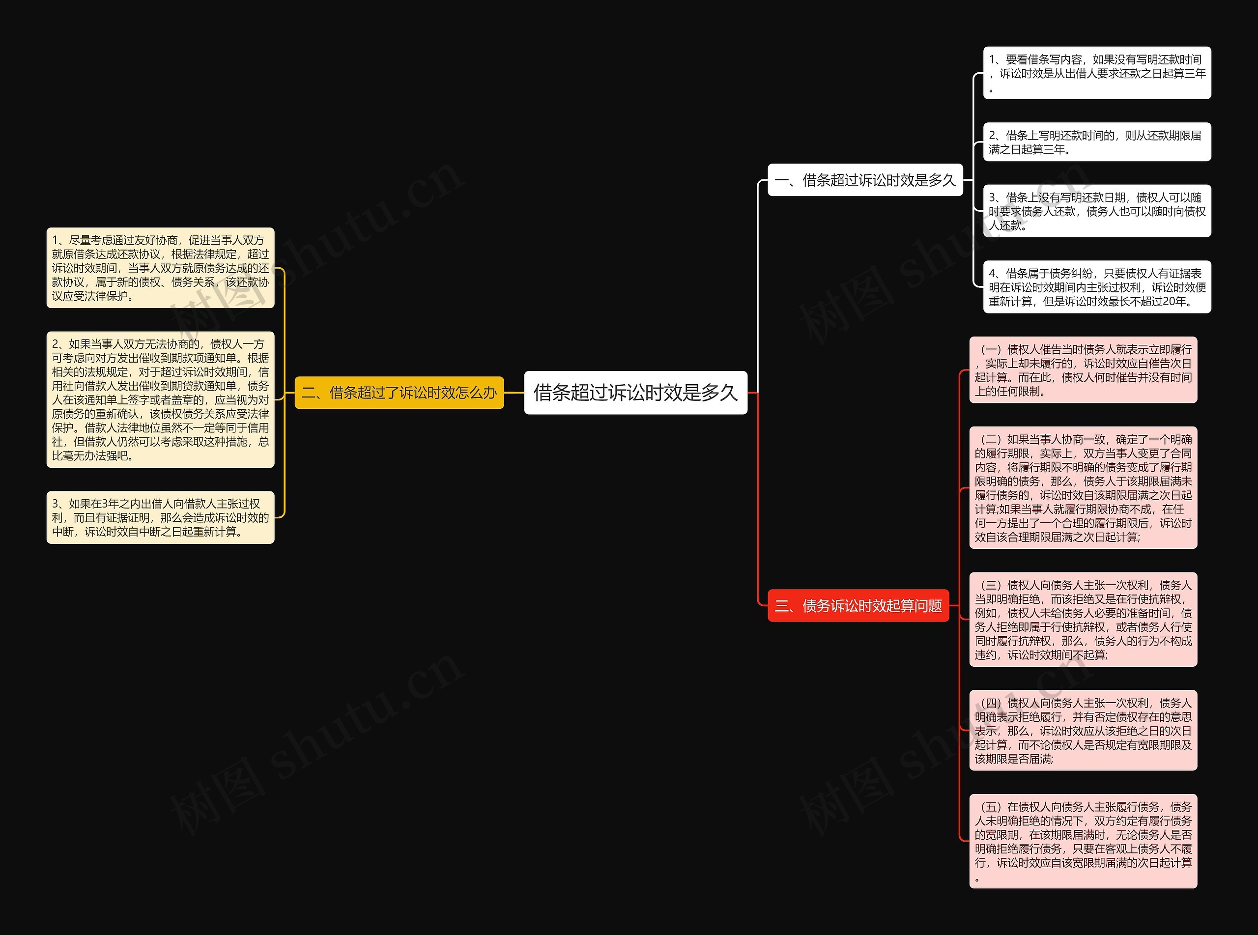 借条超过诉讼时效是多久思维导图