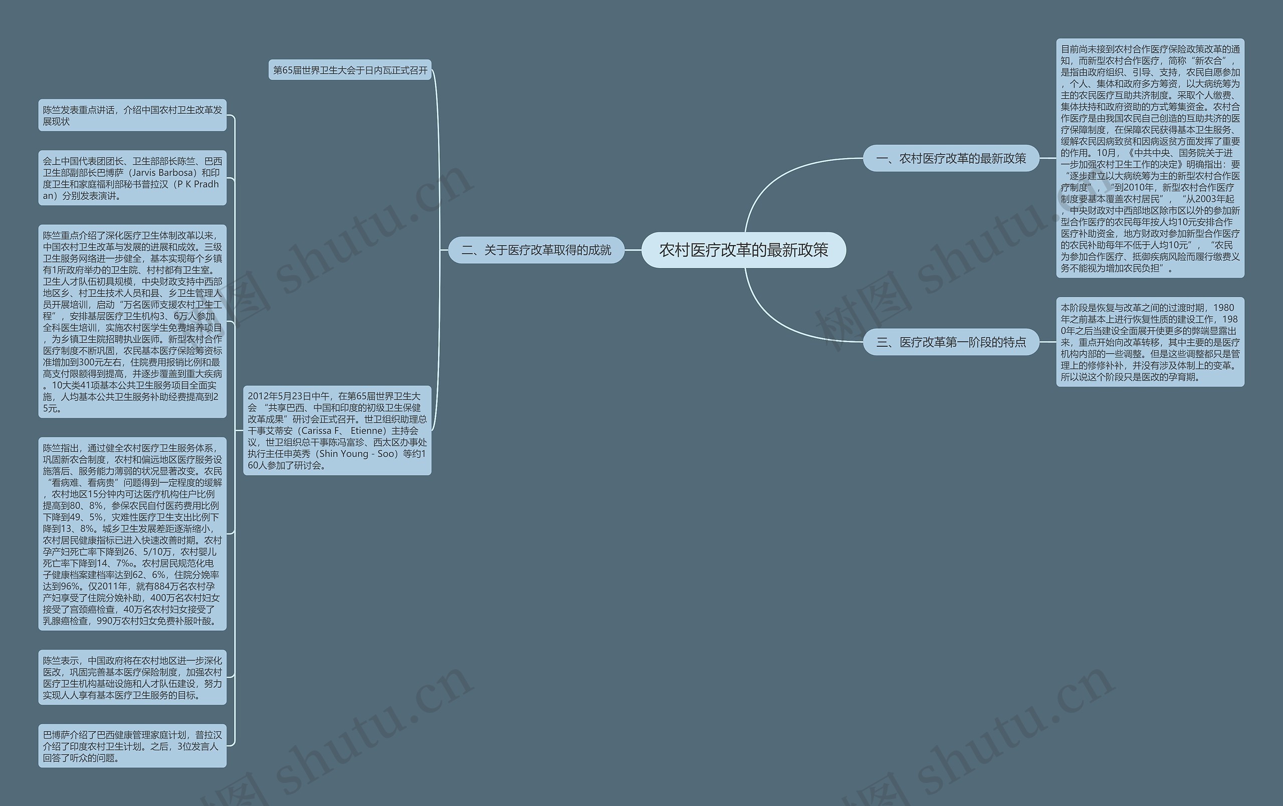农村医疗改革的最新政策思维导图