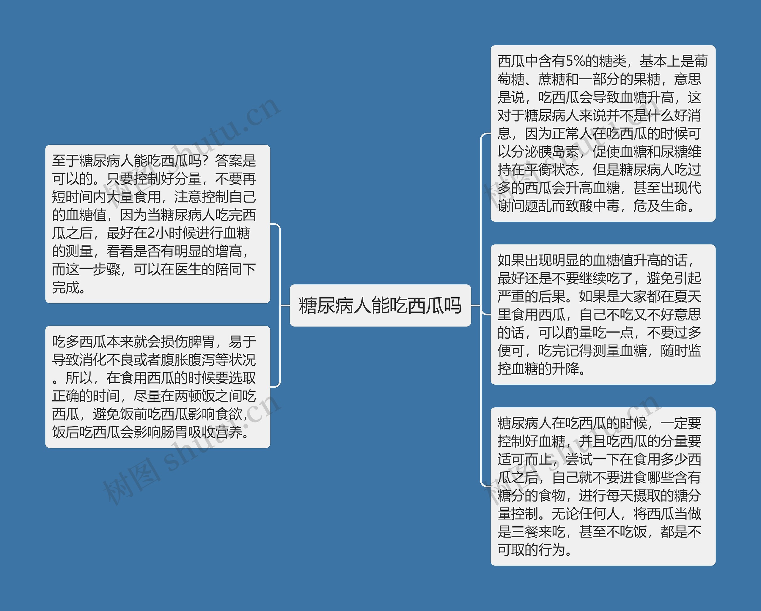 糖尿病人能吃西瓜吗思维导图