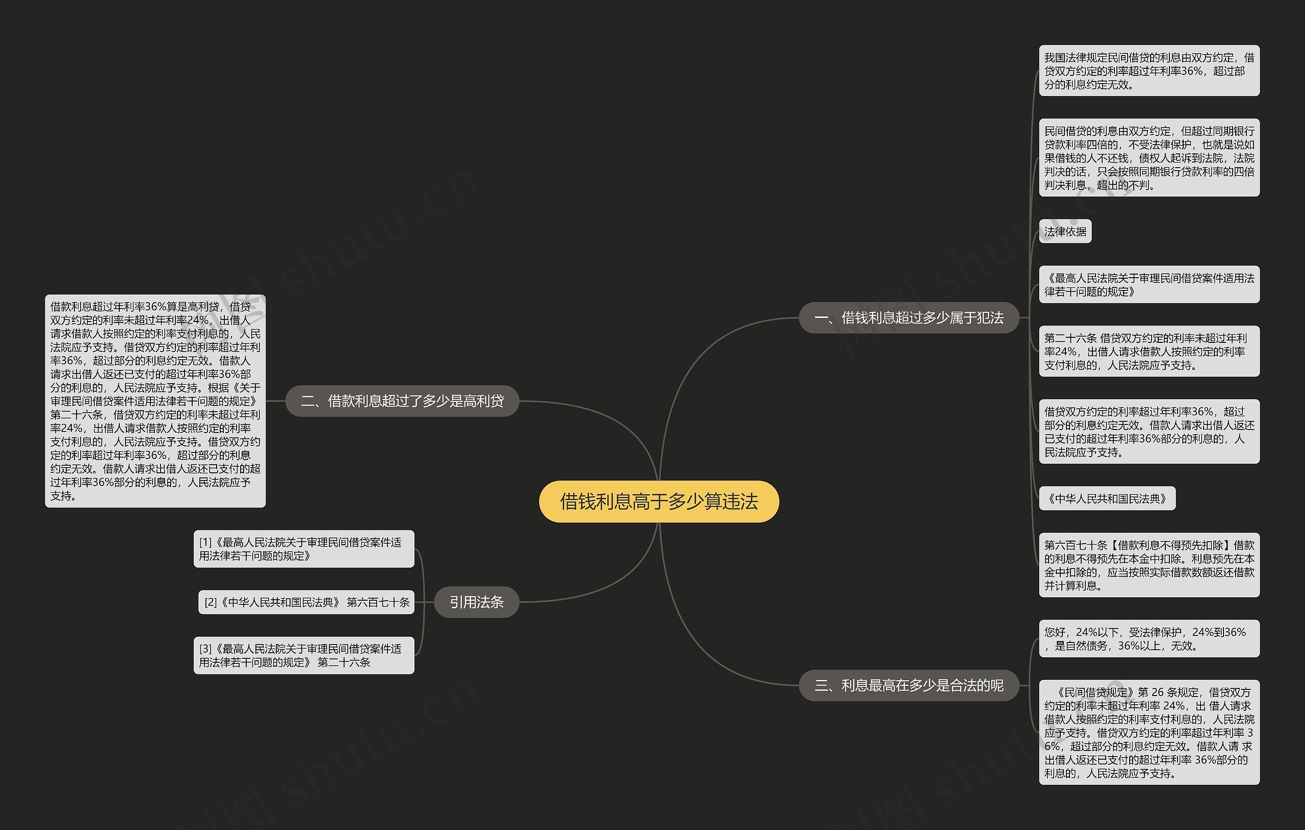 借钱利息高于多少算违法思维导图
