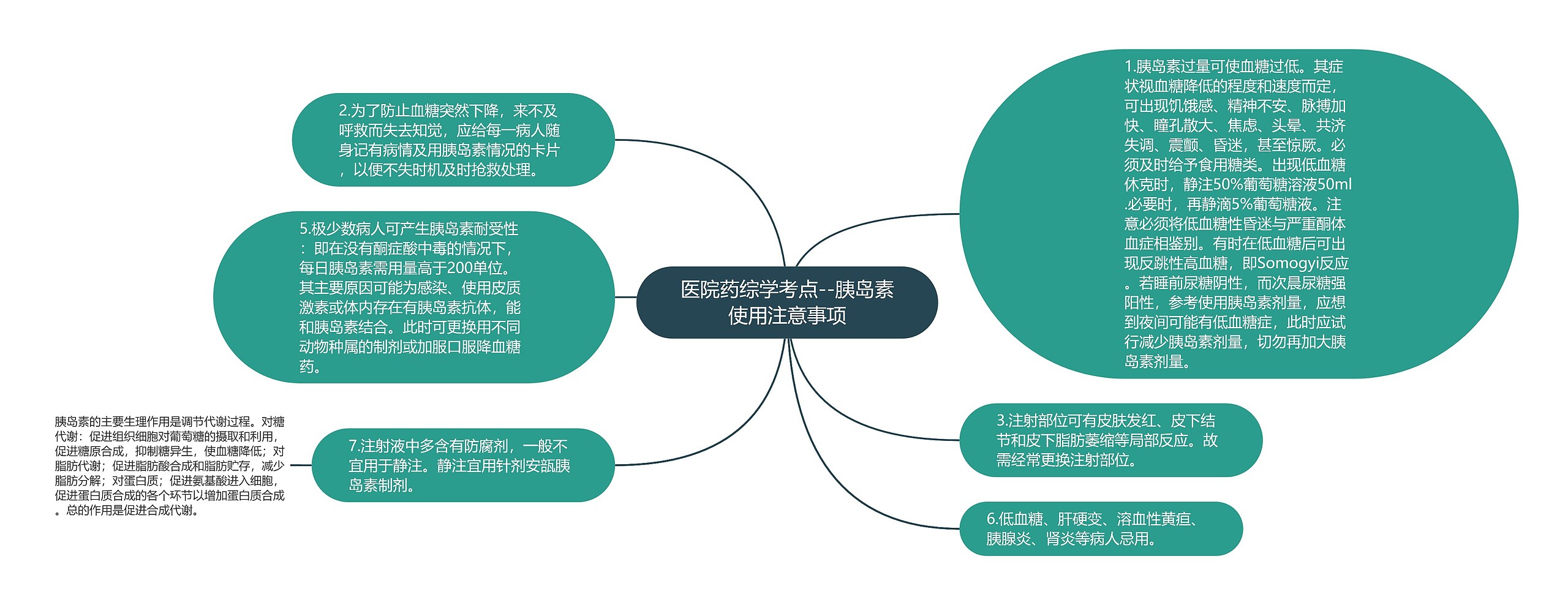 医院药综学考点--胰岛素使用注意事项思维导图