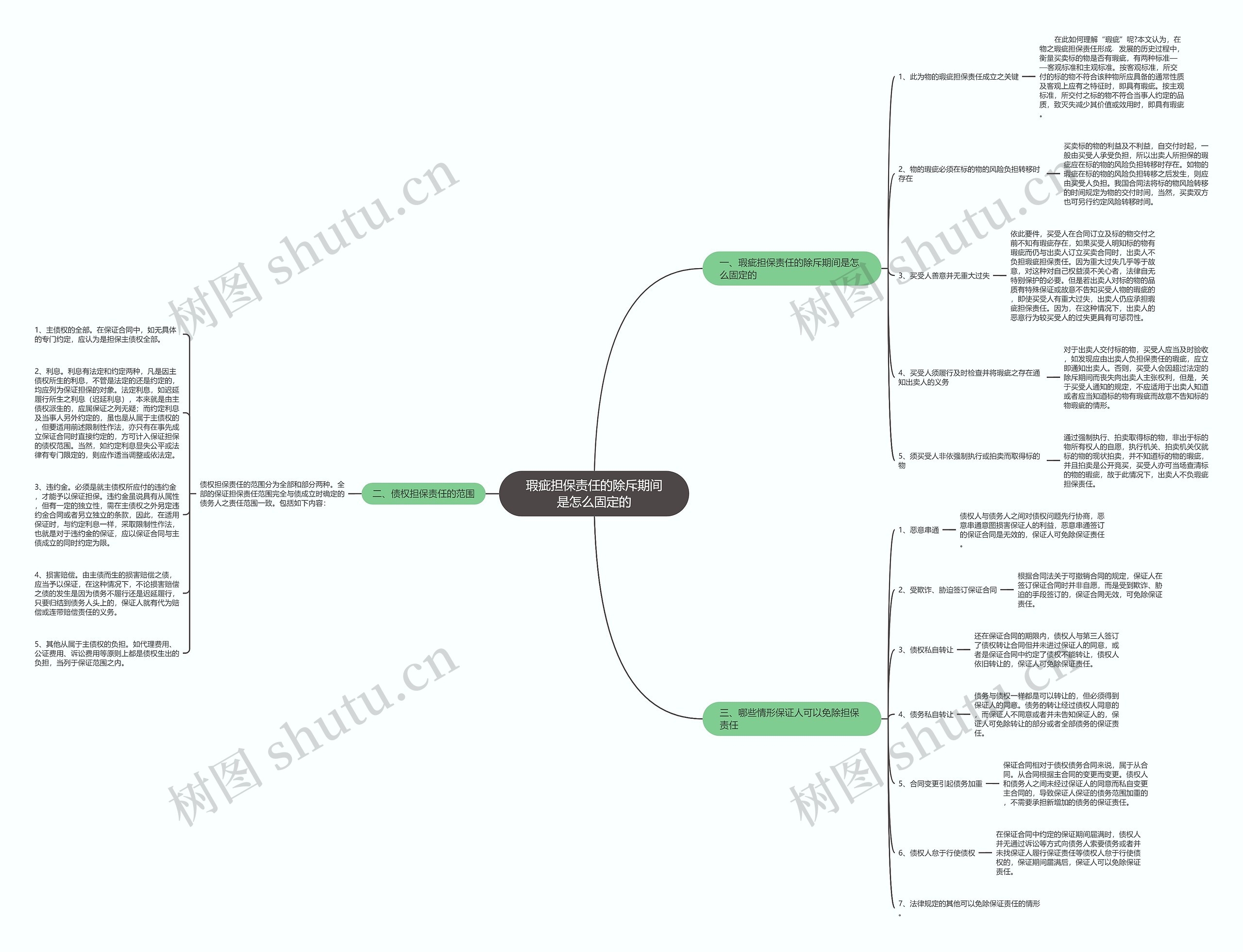 瑕疵担保责任的除斥期间是怎么固定的思维导图
