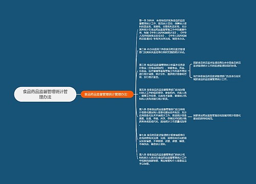 食品药品监督管理统计管理办法