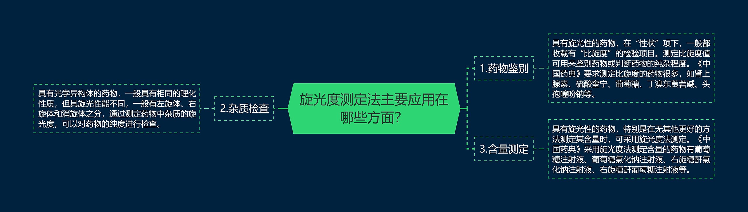 旋光度测定法主要应用在哪些方面? 旋光度测定法主要应用在哪些方面?