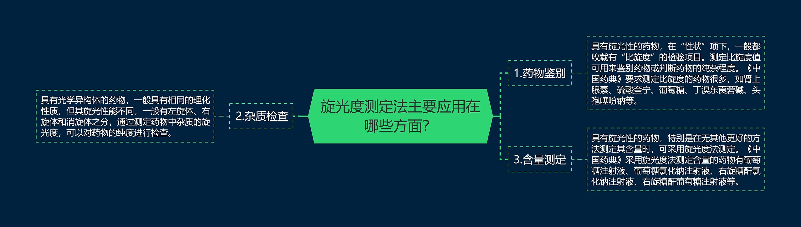 旋光度测定法主要应用在哪些方面？