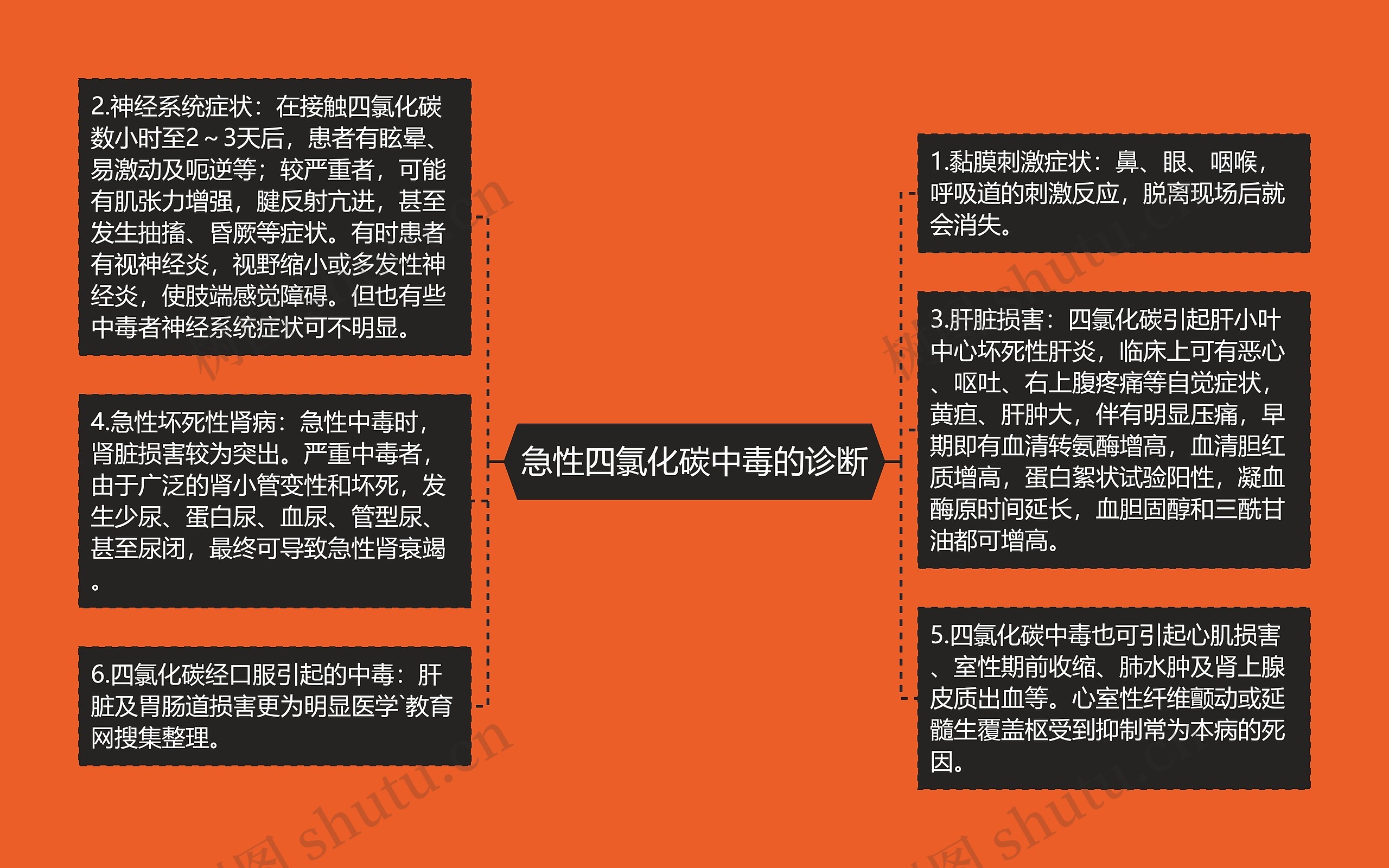 急性四氯化碳中毒的诊断 急性四氯化碳中毒的诊断