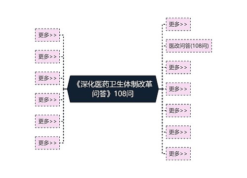 《深化医药卫生体制改革问答》108问