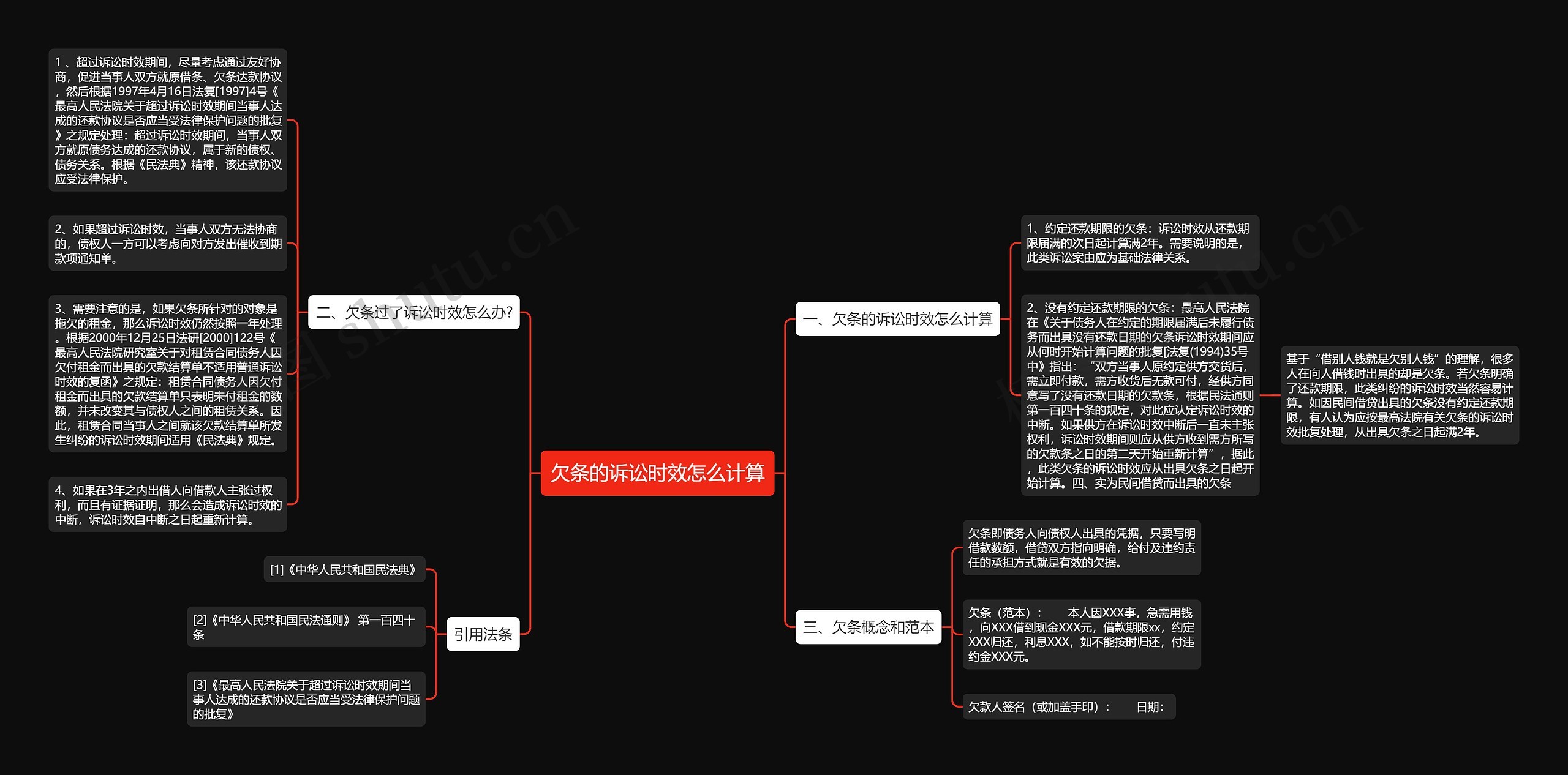 欠条的诉讼时效怎么计算思维导图