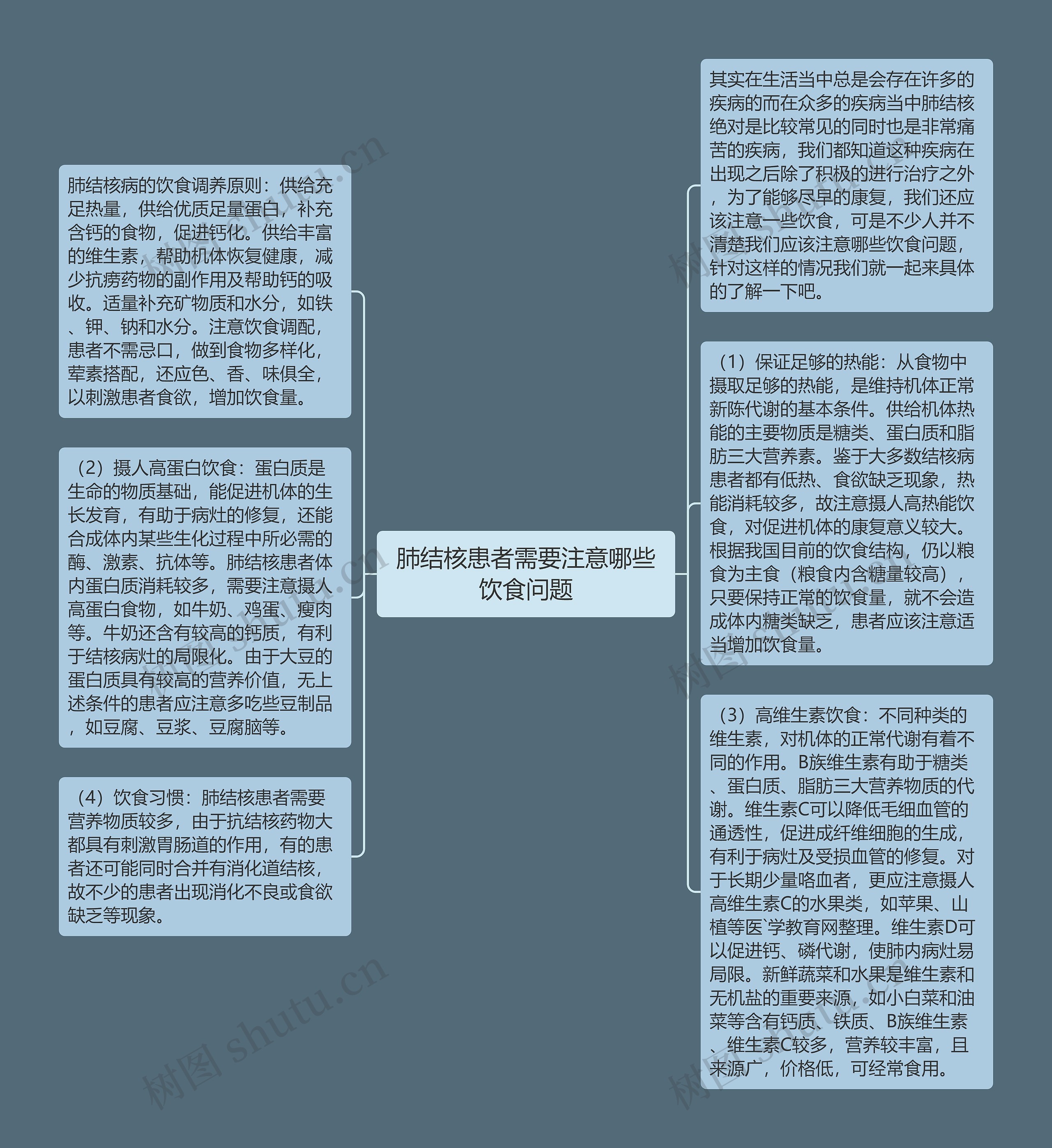 肺结核患者需要注意哪些饮食问题思维导图