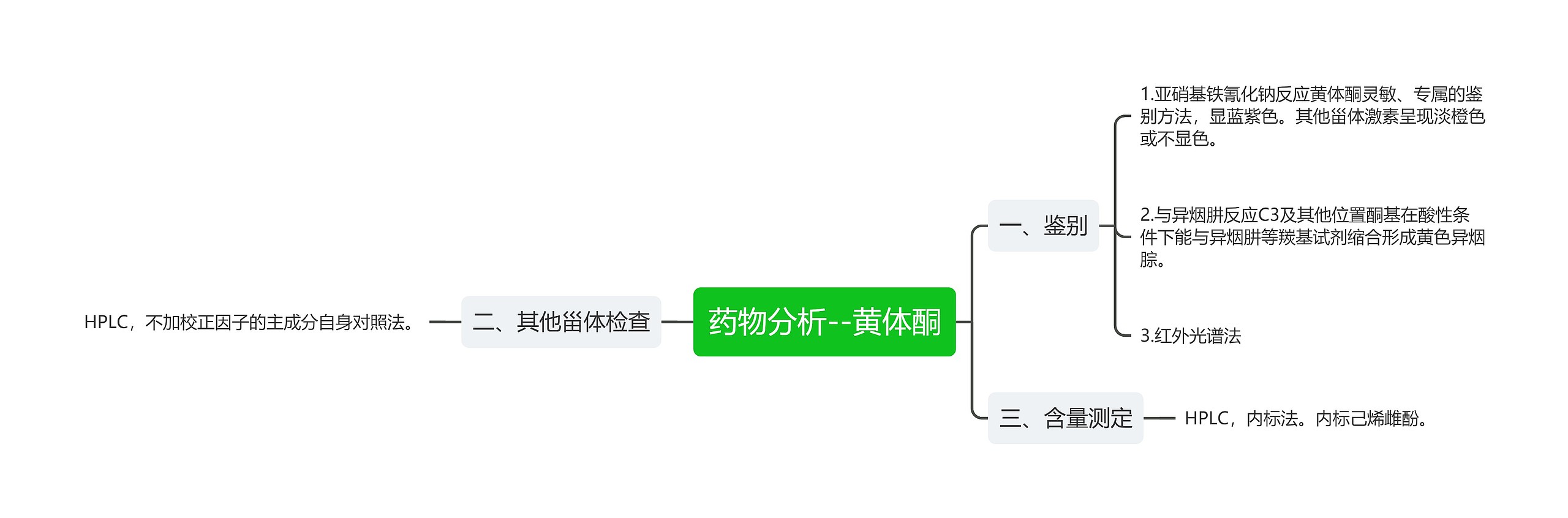 药物分析--黄体酮 药物分析--黄体酮