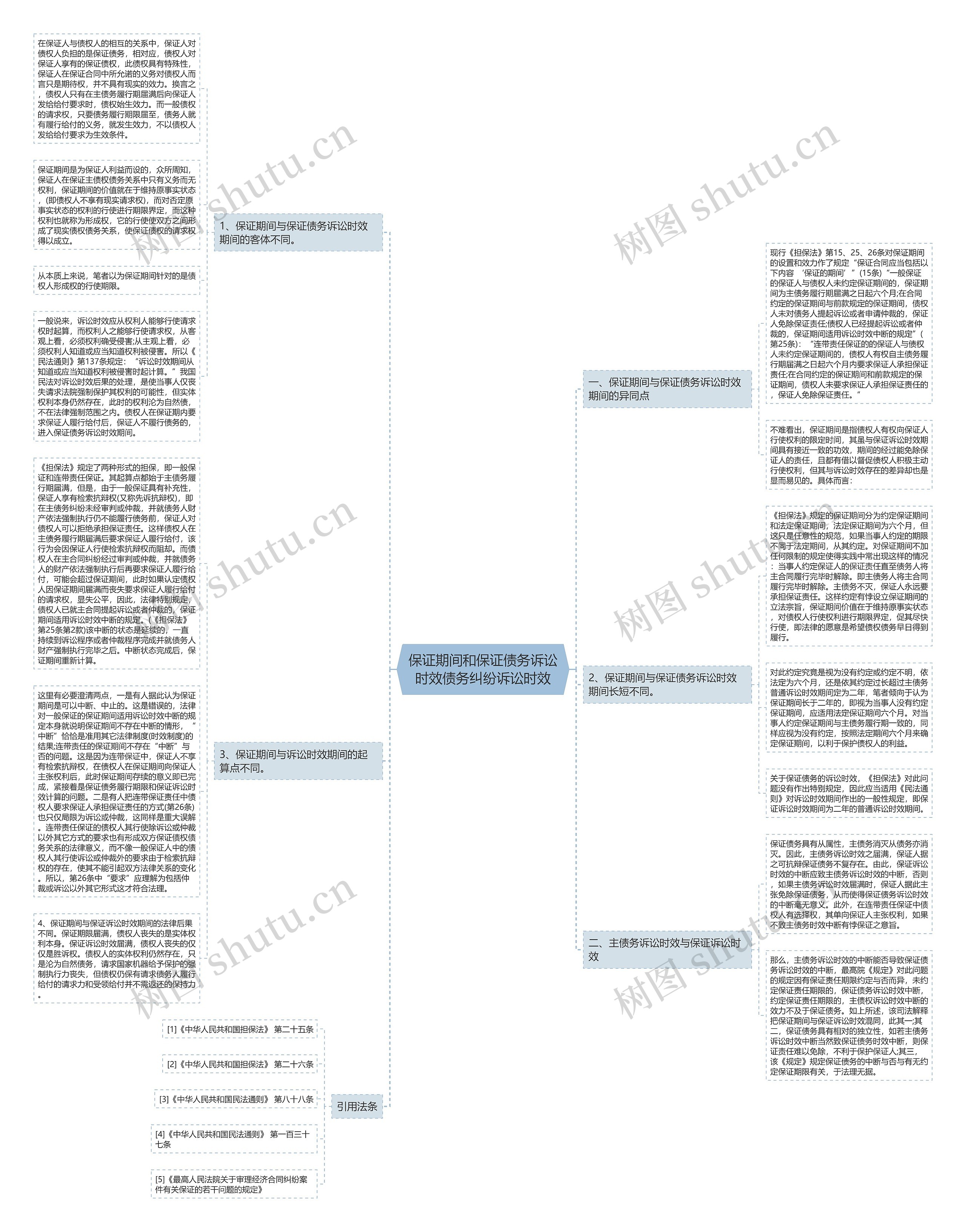 保证期间和保证债务诉讼时效债务纠纷诉讼时效