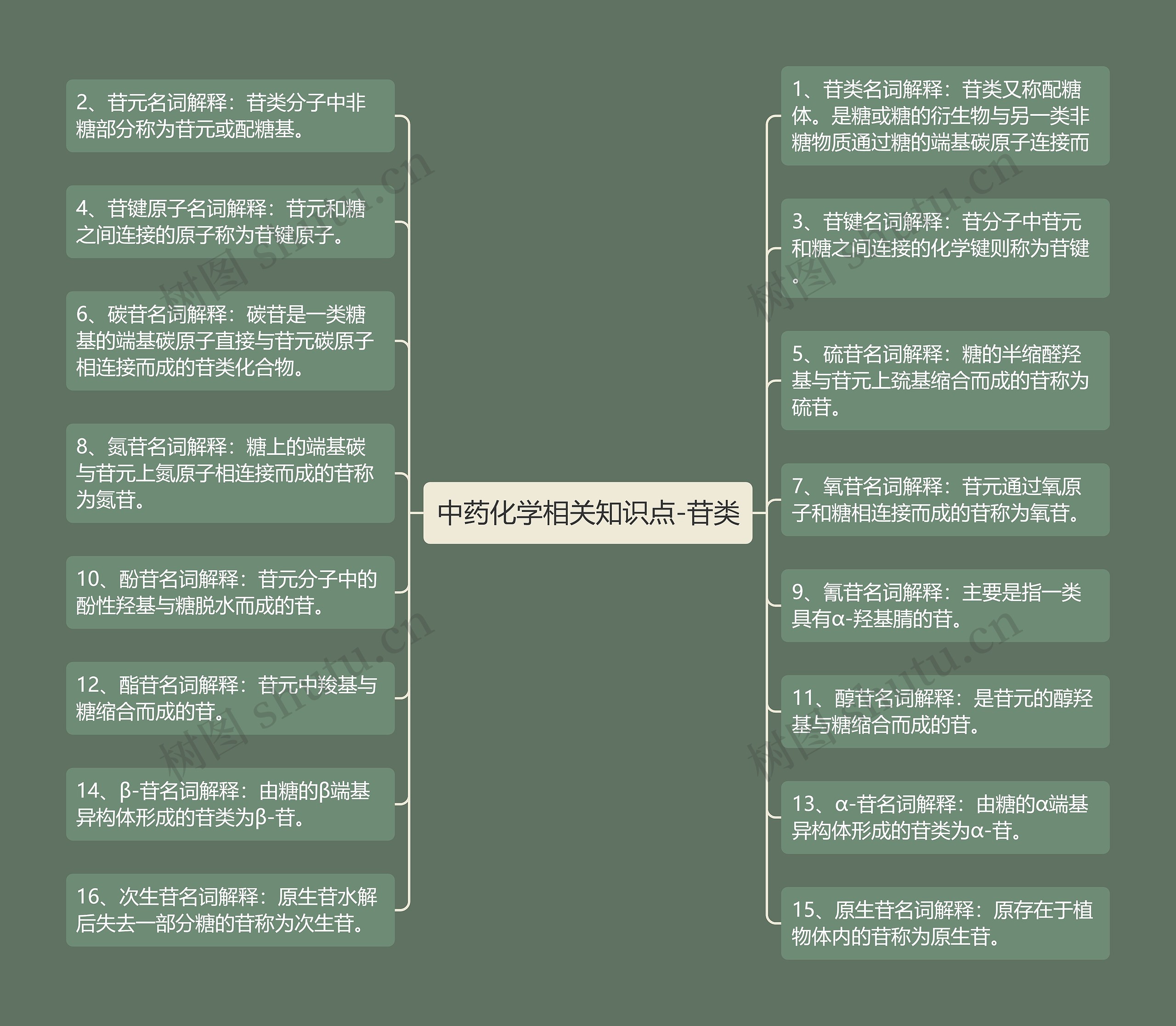 中药化学相关知识点-苷类 中药化学相关知识点-苷类