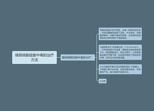 糖尿病酮症酸中毒的治疗方法