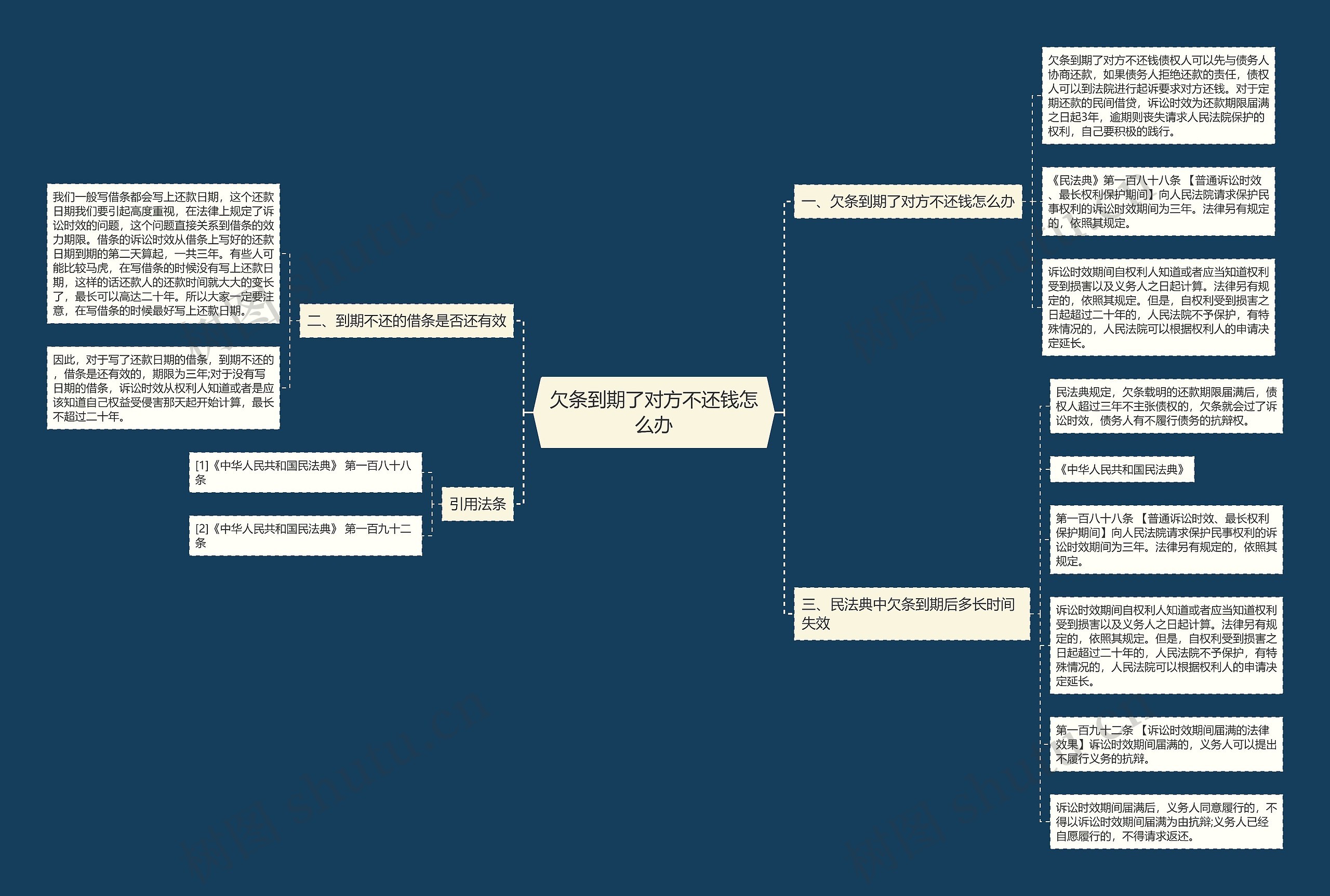 欠条到期了对方不还钱怎么办思维导图