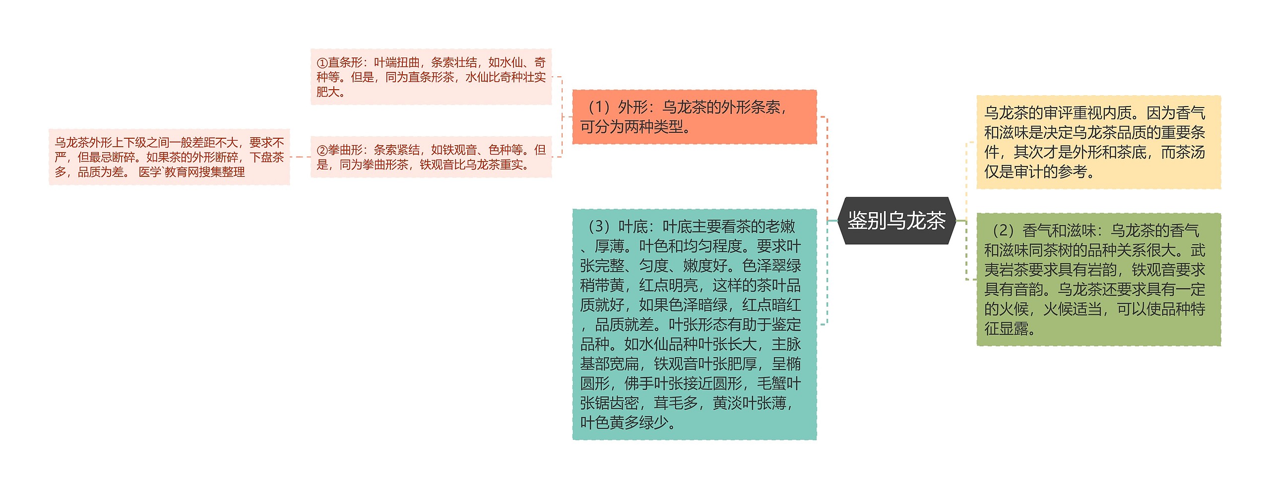 鉴别乌龙茶 鉴别乌龙茶