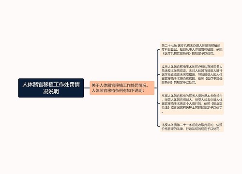 人体器官移植工作处罚情况说明