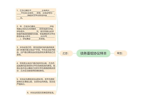 债务重组协议样本