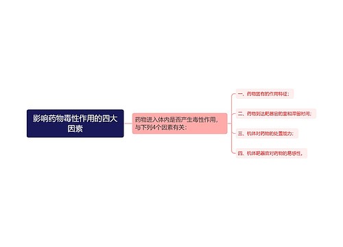 影响药物毒性作用的四大因素