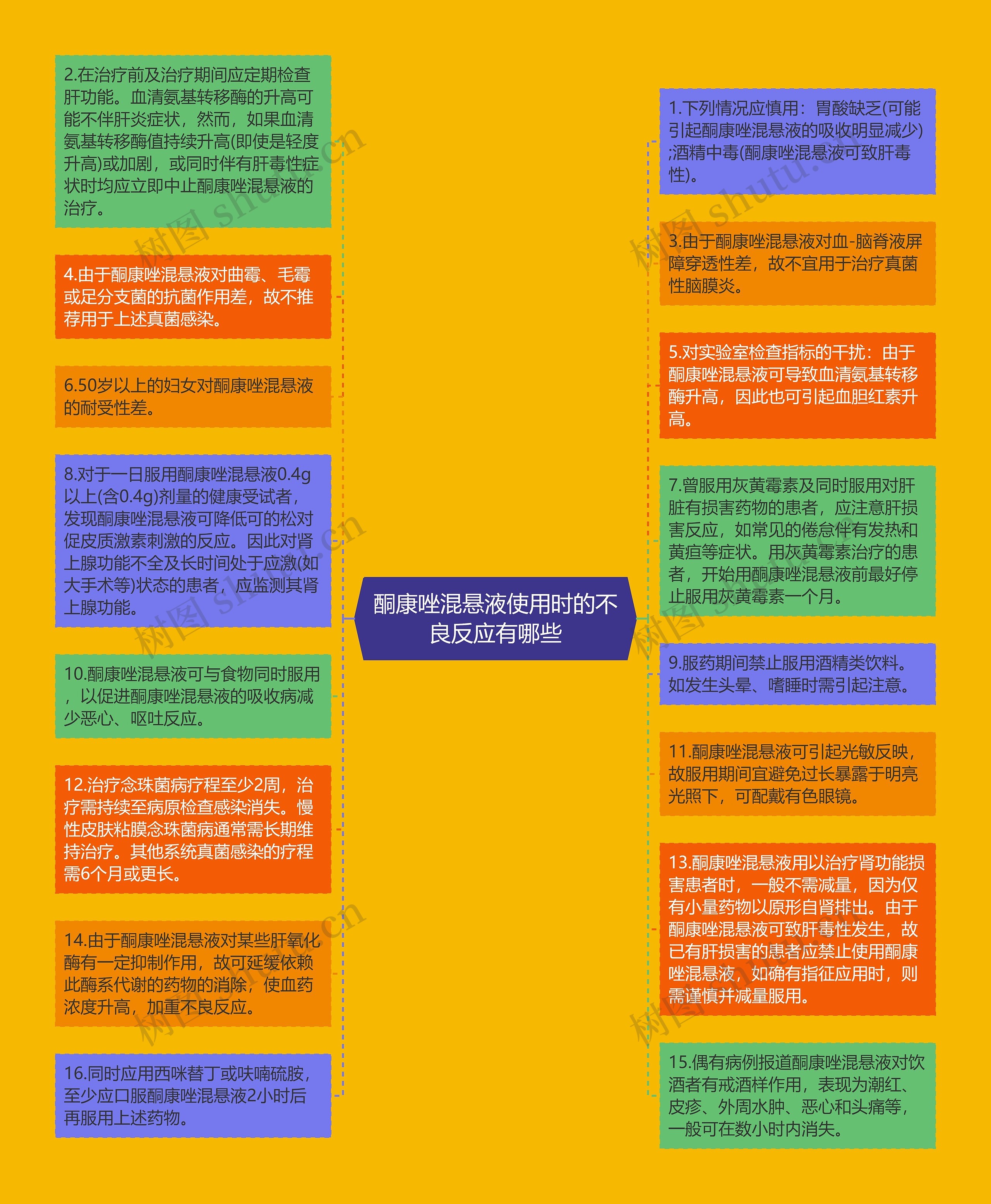 酮康唑混悬液使用时的不良反应有哪些思维导图