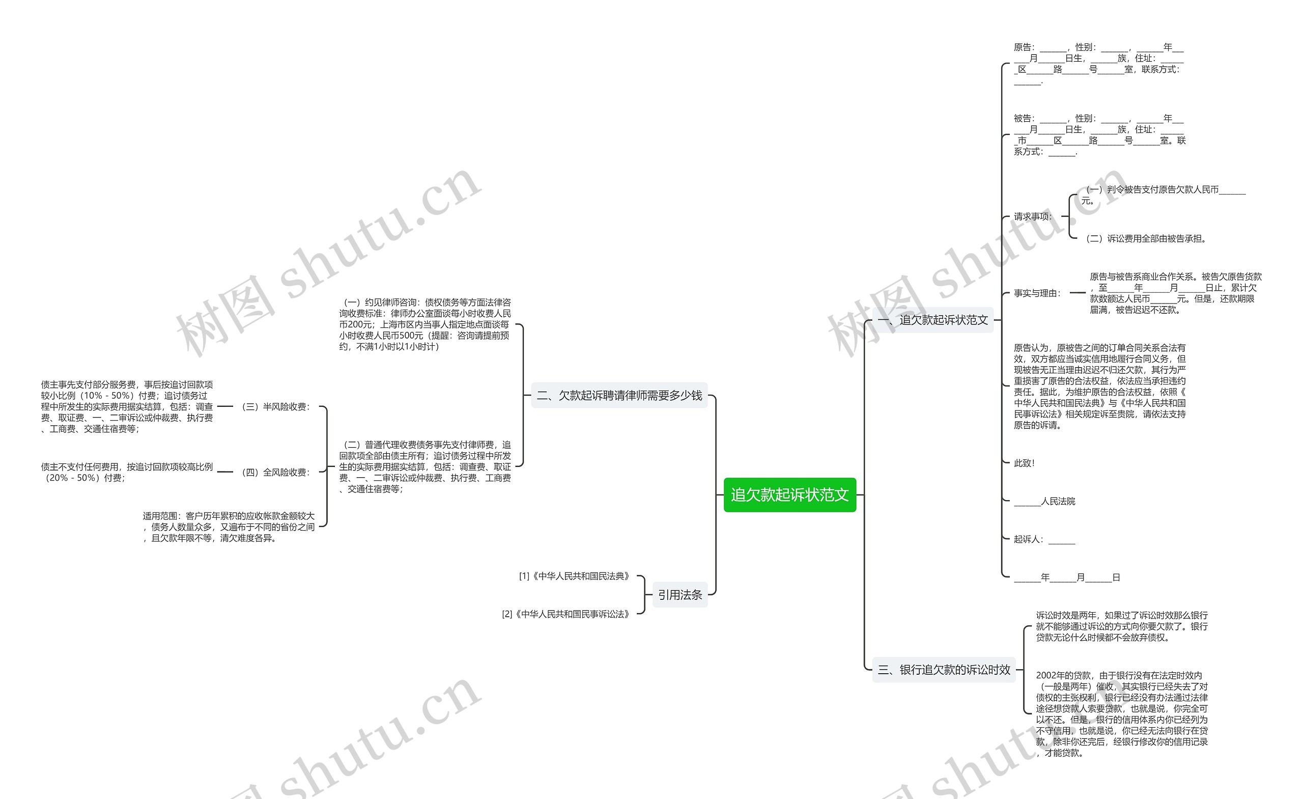 追欠款起诉状范文思维导图