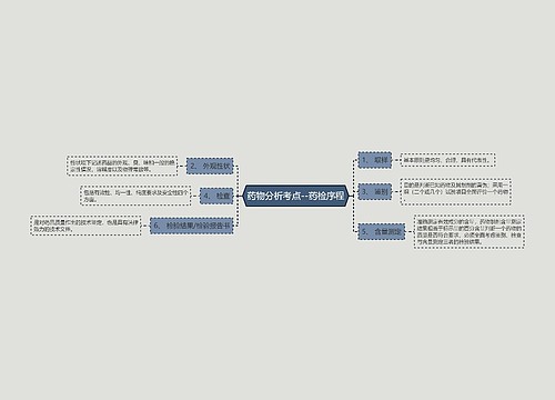 药物分析考点--药检序程