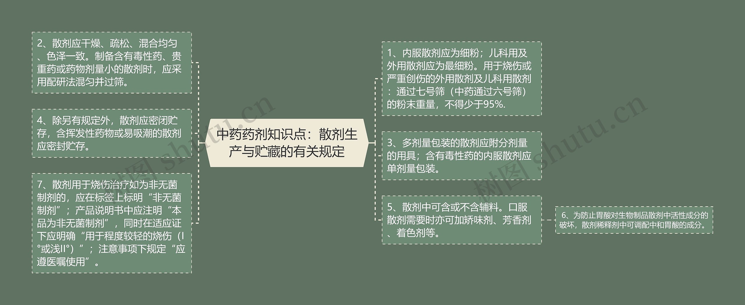 中药药剂知识点:散剂生产与贮藏的有关规定 中药药剂知识点:散剂生产与贮藏的有关规定