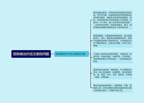 结核病治疗应注意的问题