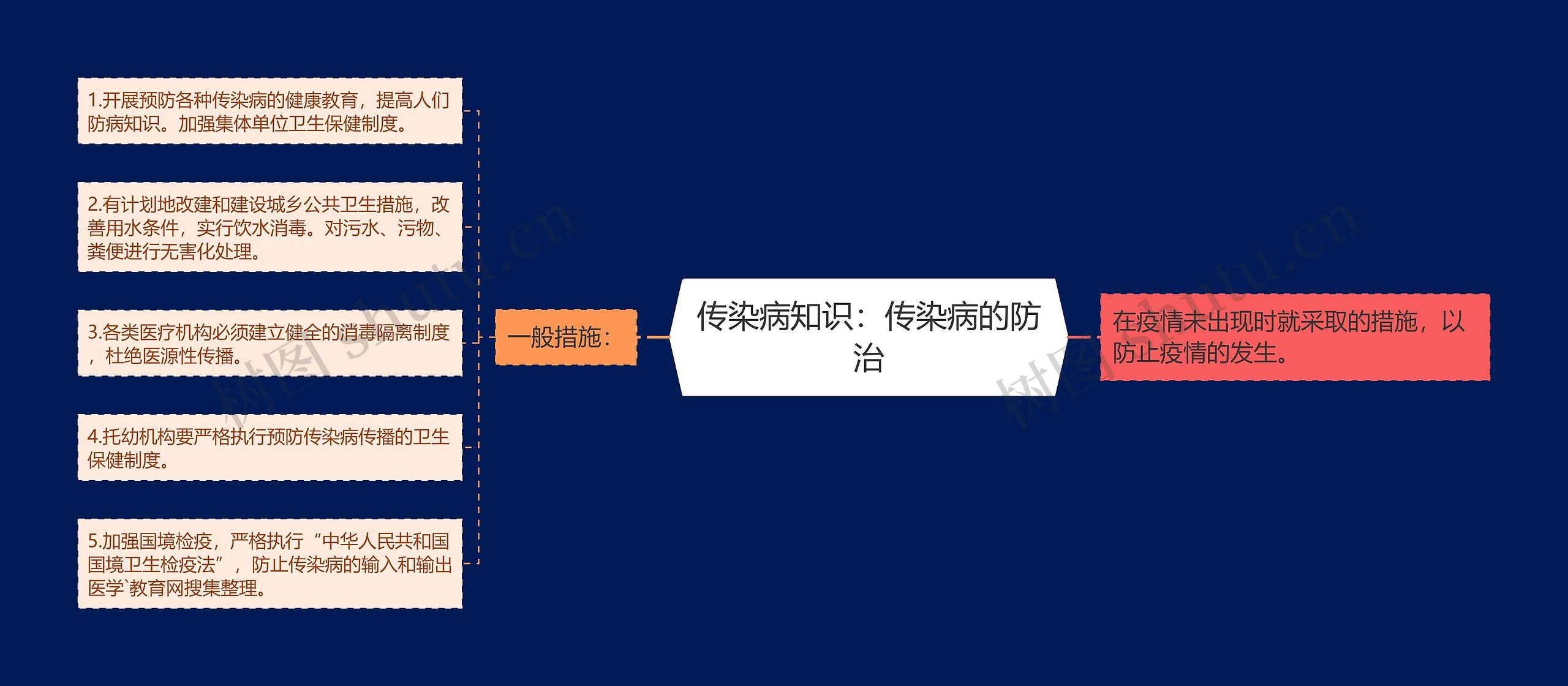 传染病知识：传染病的防治思维导图