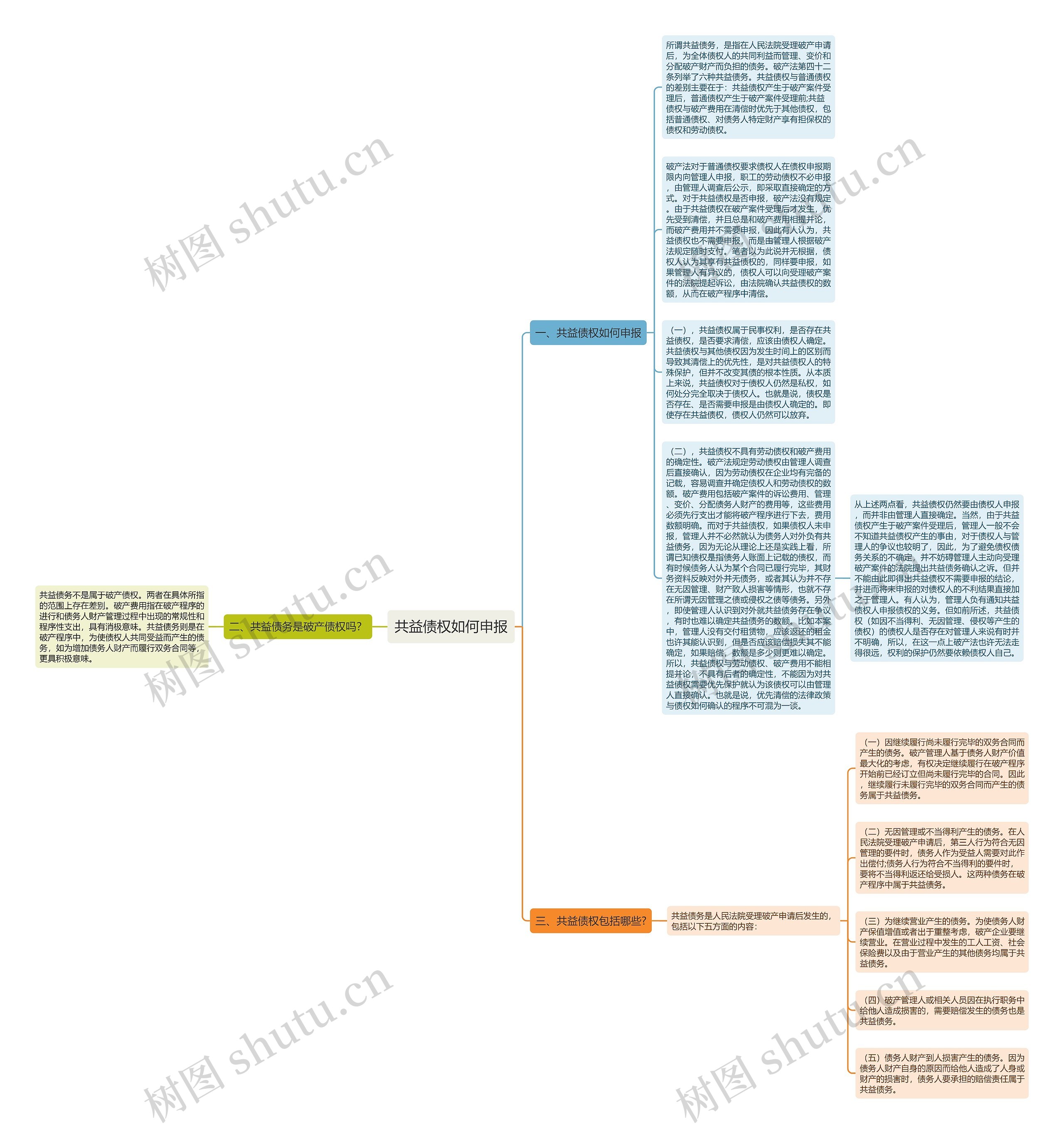 共益债权如何申报思维导图