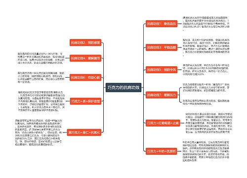 巧克力的抗病功效