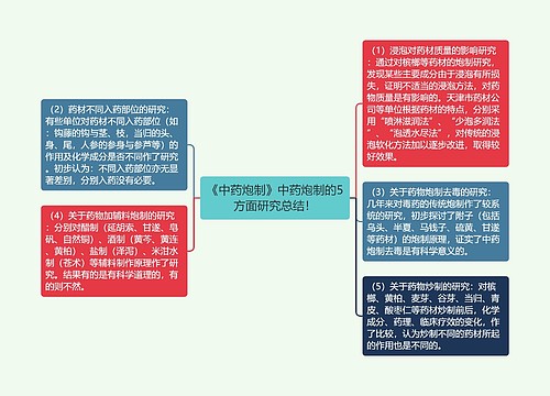 《中药炮制》中药炮制的5方面研究总结！