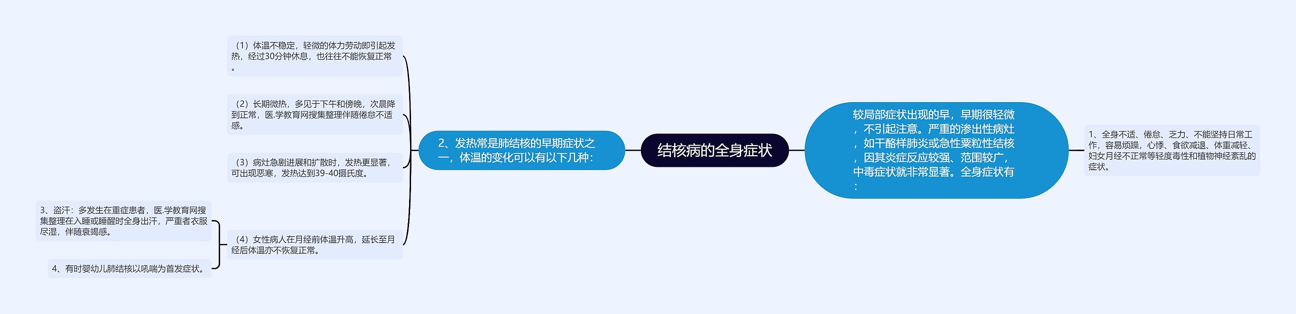 结核病的全身症状 结核病的全身症状