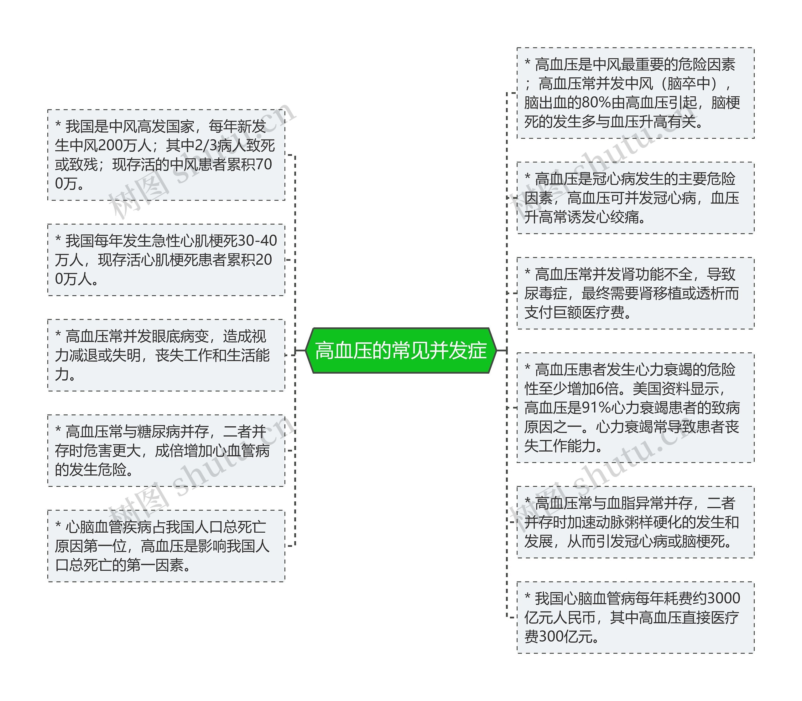高血压的常见并发症 高血压的常见并发症