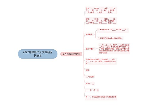 2022年最新个人欠款起诉状范本