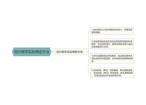 流行病学实验确定方法