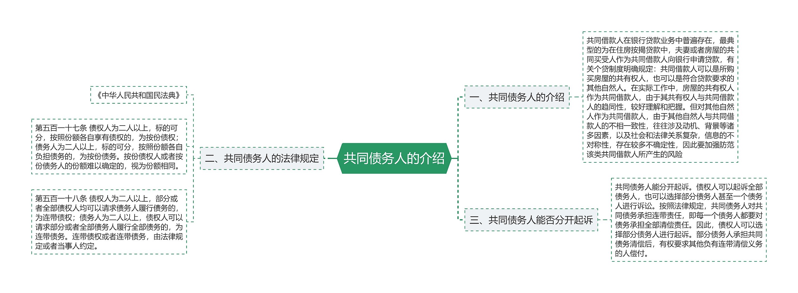 共同债务人的介绍