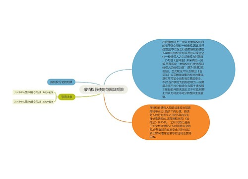 撤销权行使的范围及期限