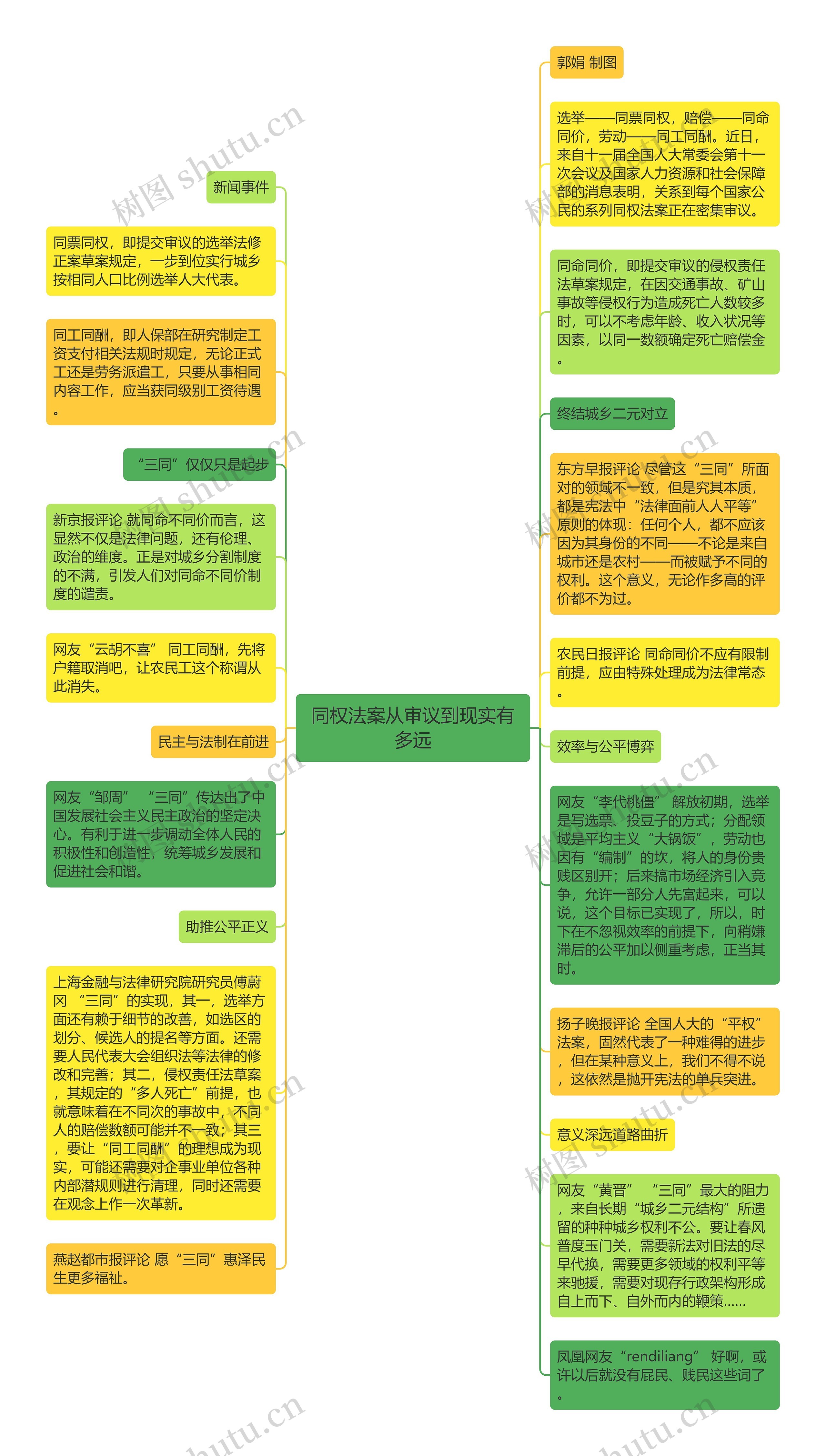 同权法案从审议到现实有多远