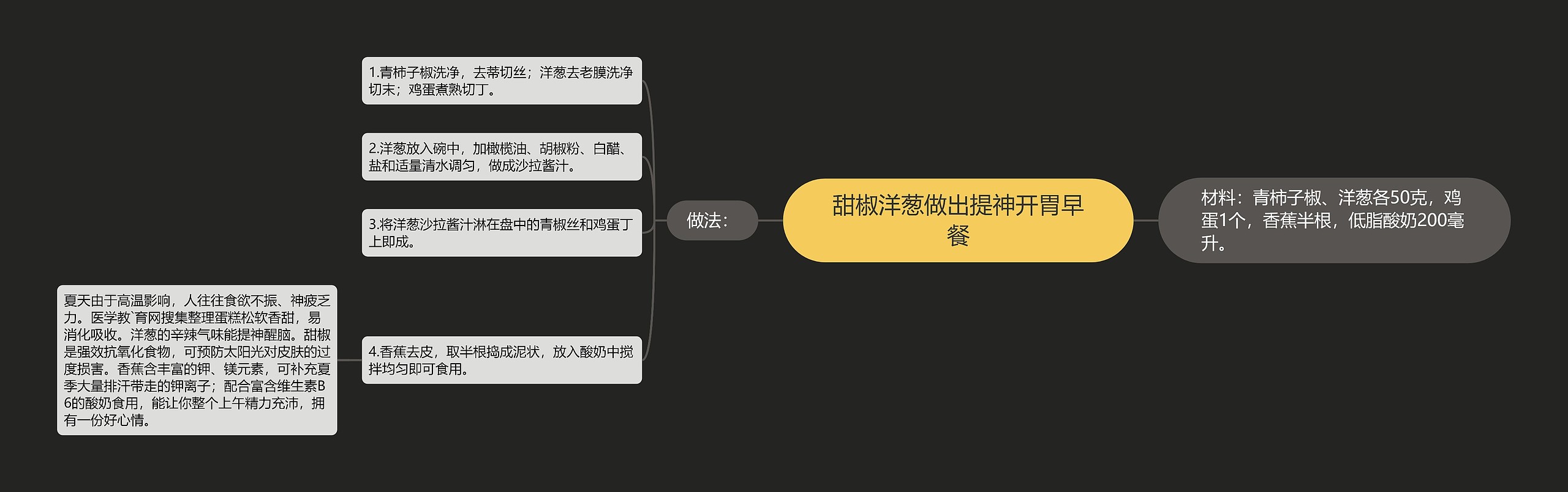 甜椒洋葱做出提神开胃早餐 甜椒洋葱做出提神开胃早餐