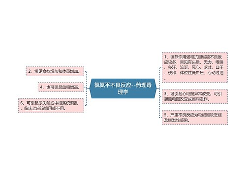 氯氮平不良反应--药理毒理学