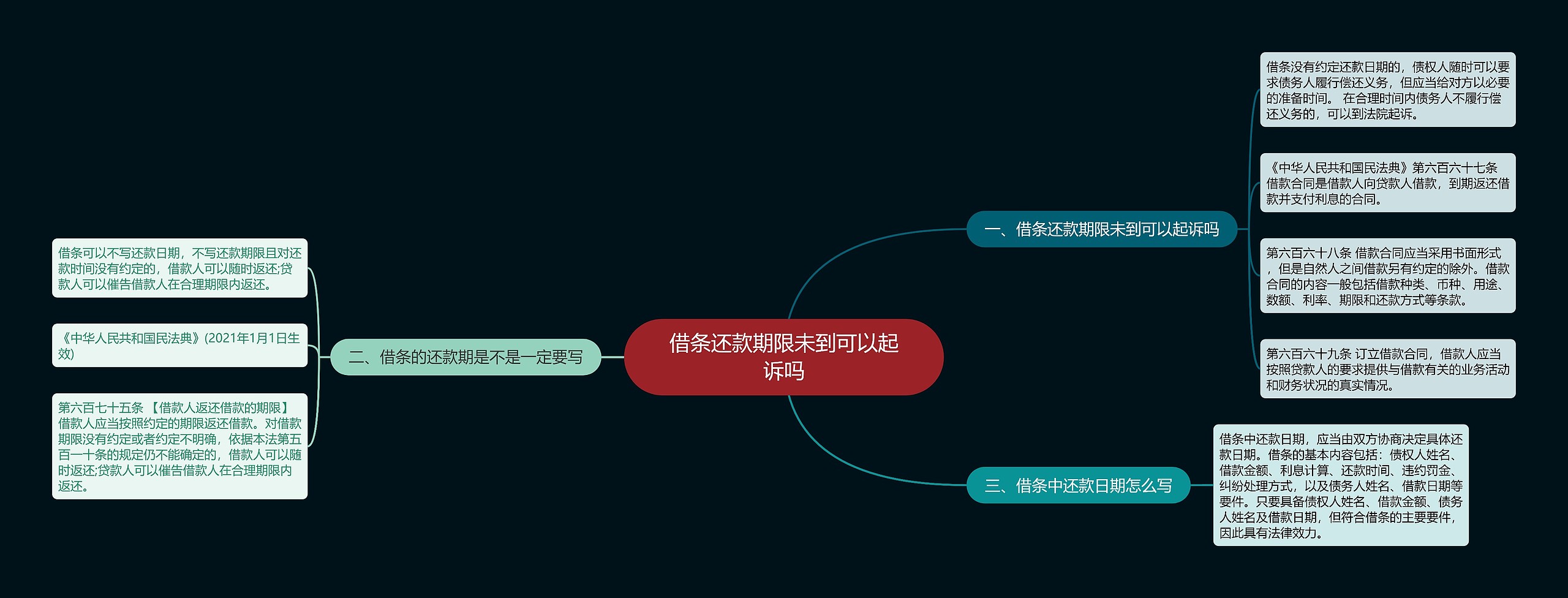 借条还款期限未到可以起诉吗