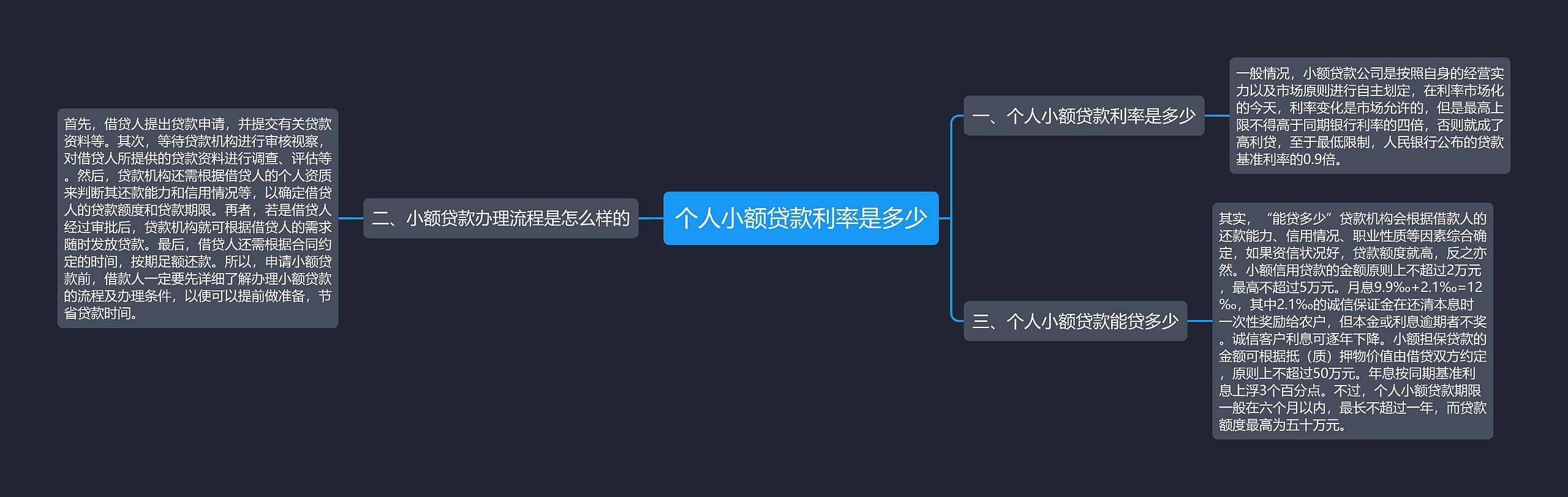 个人小额贷款利率是多少思维导图