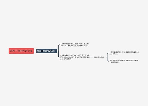 营养不良的判定标准