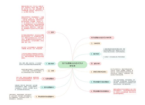 流行性腮腺炎的症状及诊断标准