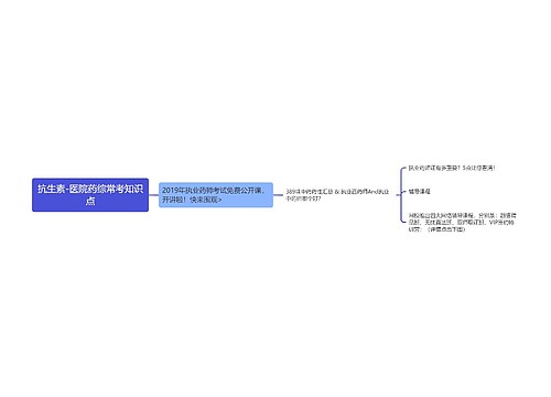 抗生素-医院药综常考知识点