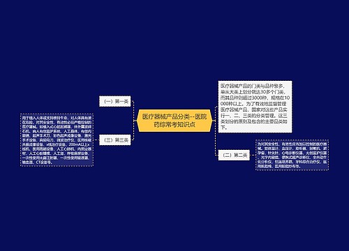 医疗器械产品分类--医院药综常考知识点